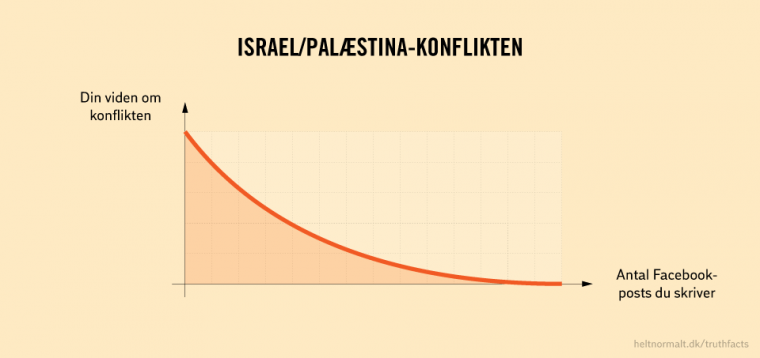Israel/Palæstina-konflikten