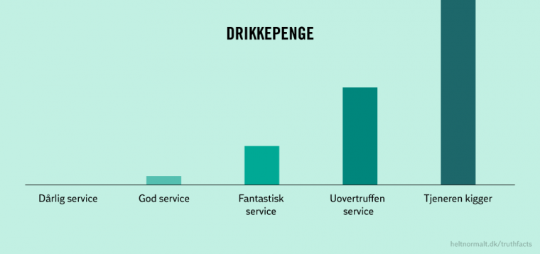 Drikkepenge