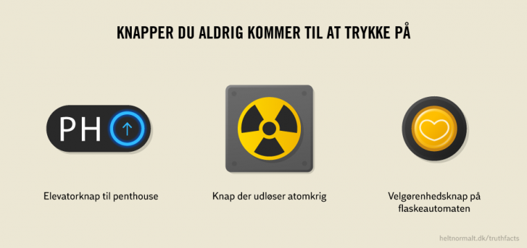 Knapper du aldrig kommer til at trykke på