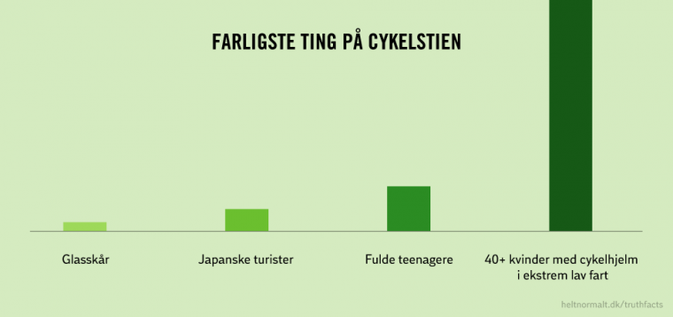 Farligste ting på cykelstien
