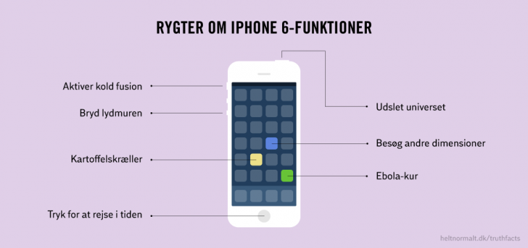 Rygter om iPhone 6-funktioner