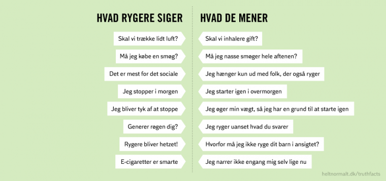 Hvad rygere siger