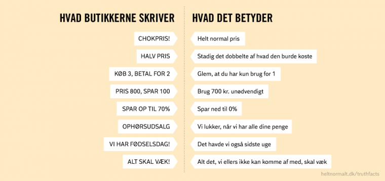 Hvad butikkerne skriver