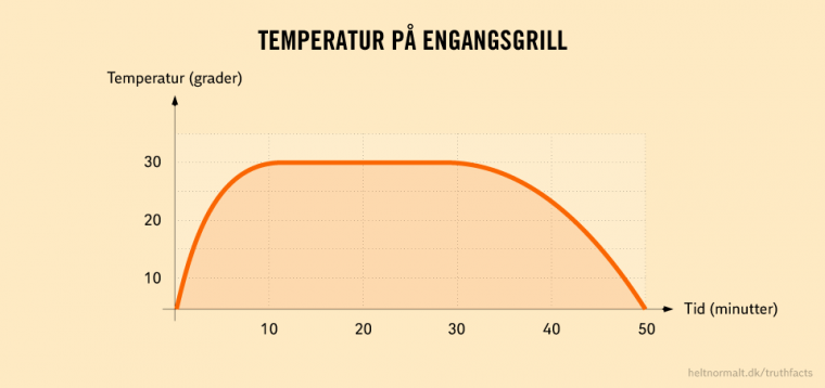 Engangsgrill