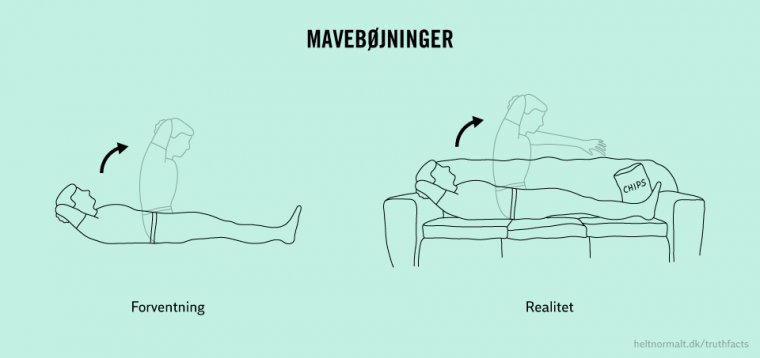 Mavebøjninger