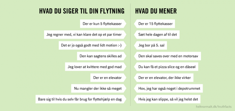 Flyttedag!