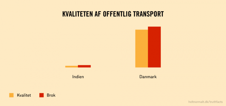 Offentlig transport