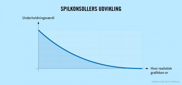 Spilkonsoller