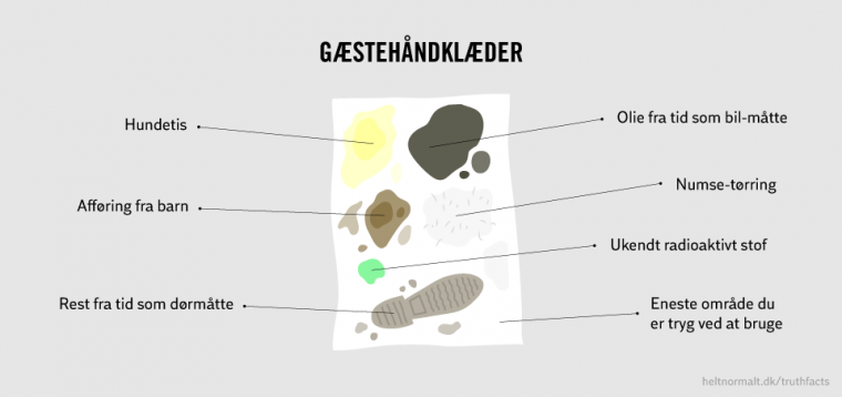 Gæstehåndklæder