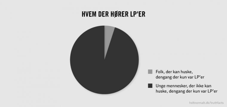 Hvem der hører LP'er