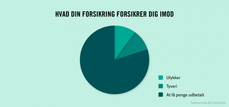 Hvad forsikring forsikrer imod