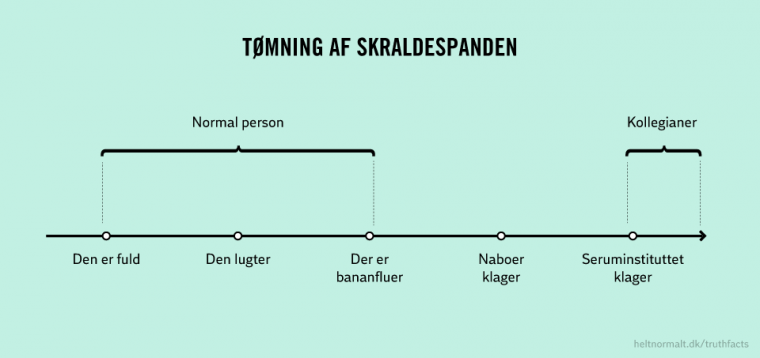Tømning af skraldespand
