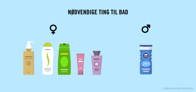 Nødvendige ting til bad