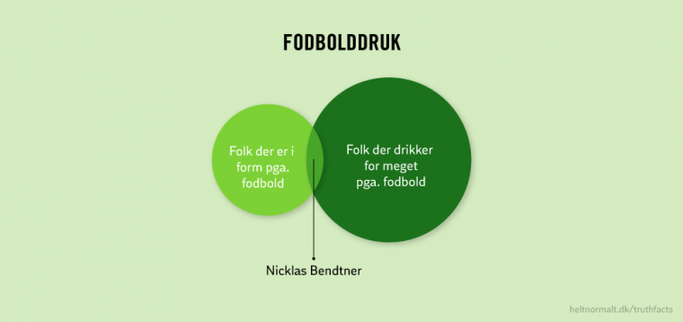 Fodbolddruk
