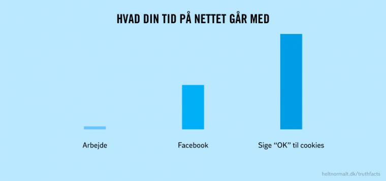 Din tid på nettet