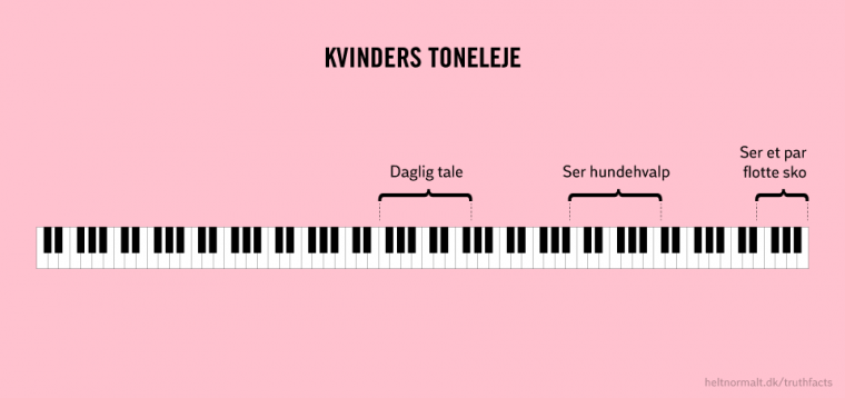 Kvinders toneleje
