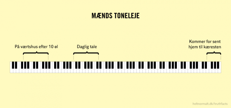 Mænds toneleje