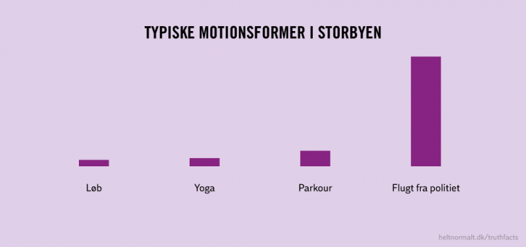 Motion i byen
