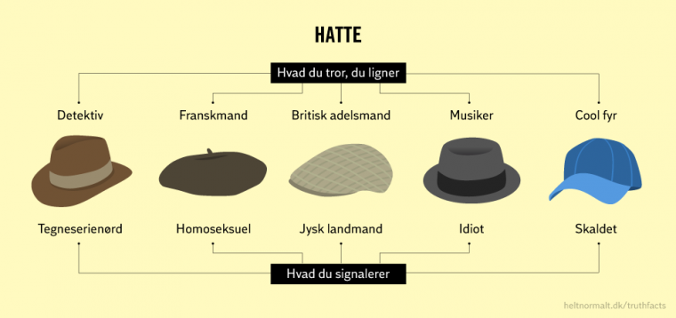 Hatte