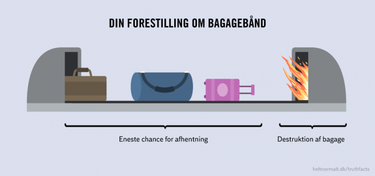 Bagagebånd