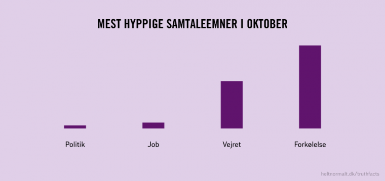Samtaleemner i Oktober