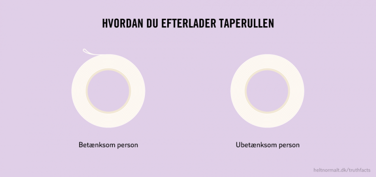 Hvordan du efterlader taperullen