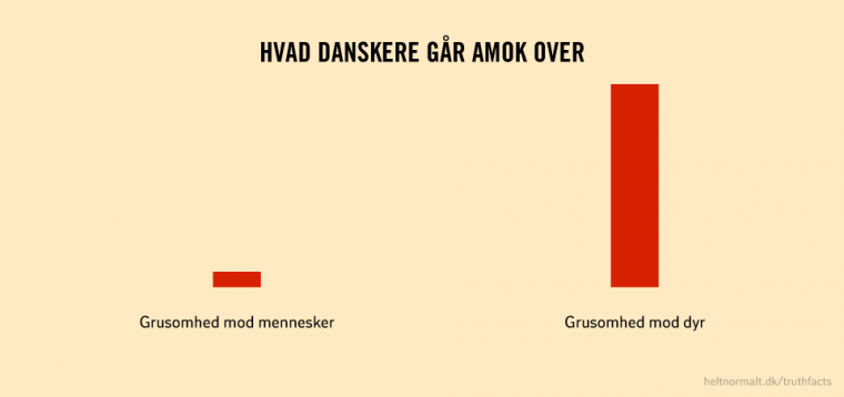 De betænksomme danskere