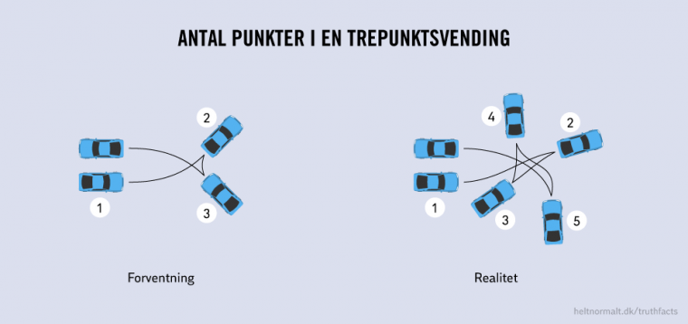 Trepunktsvending