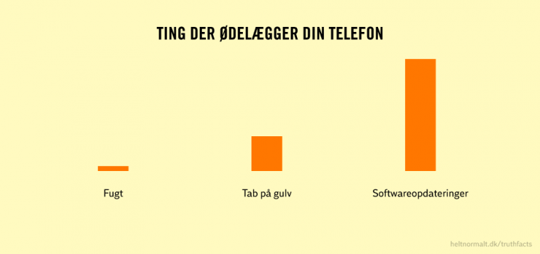 Ting der ødelægger din telefon