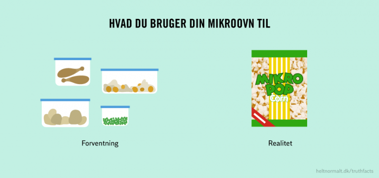 Hvad du bruger din mikroovn til