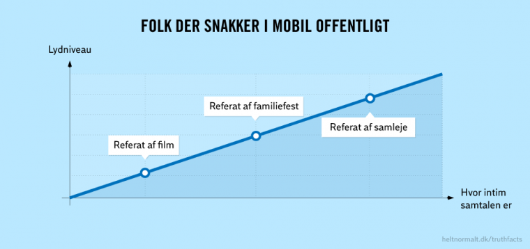 Folk der snakker i mobil offentligt