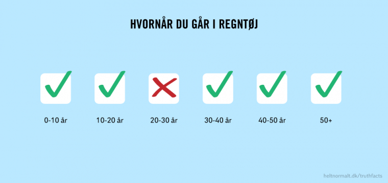 Regntøj