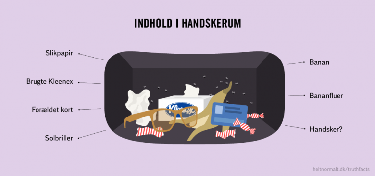 Handskerum