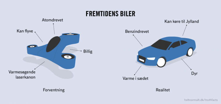 Fremtidens biler
