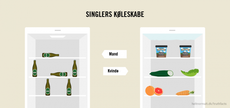 Singlers køleskabe