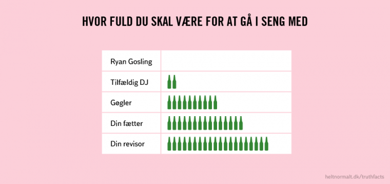 Hvor fuld du skal være