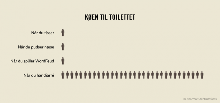 Køen til toilettet