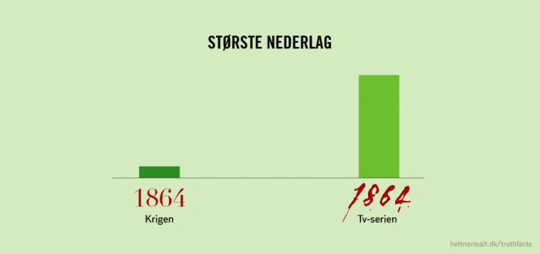 Største nederlag