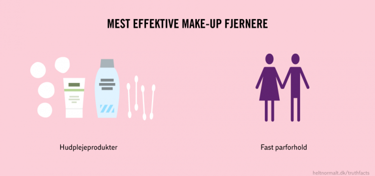 Make-up fjerner