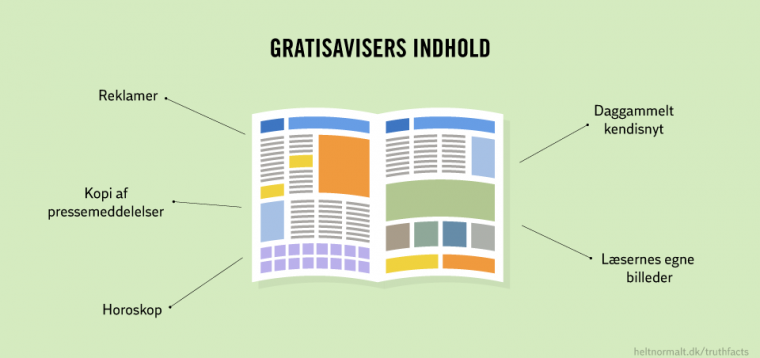 Gratisaviser