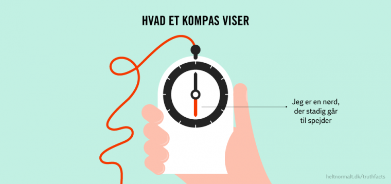 Kompas