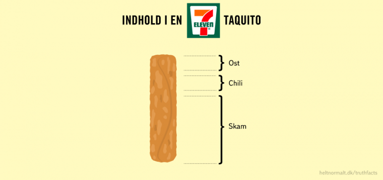 Indhold i en taquito