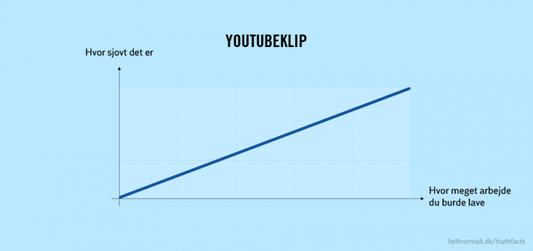 Youtubeklip