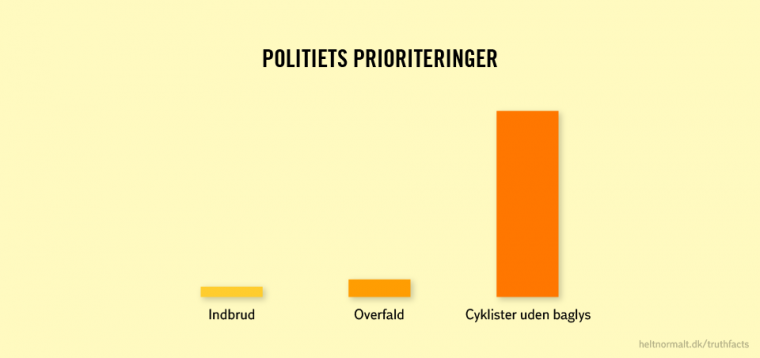Politiets prioriteringer