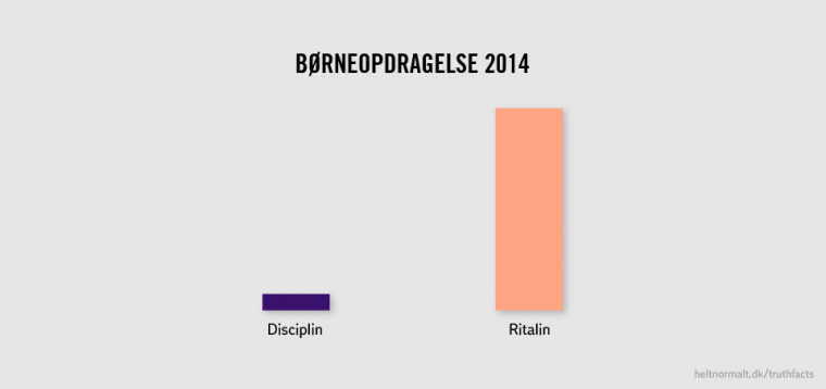 Børneopdragelse 2014