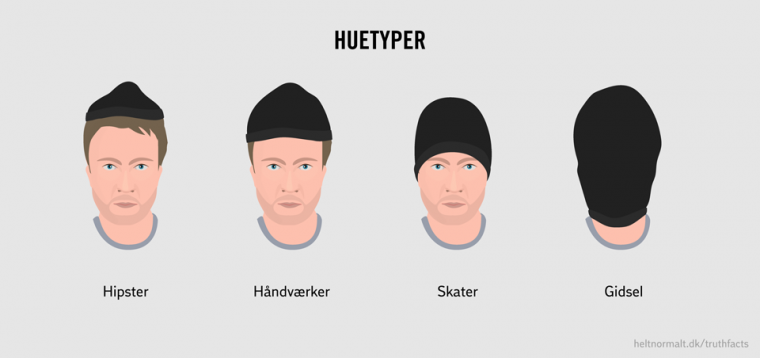 Huetyper