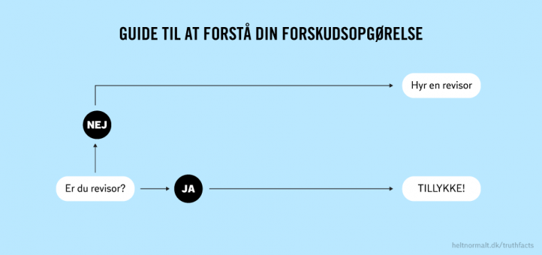 Guide til at forstå din forskudsopgørelse