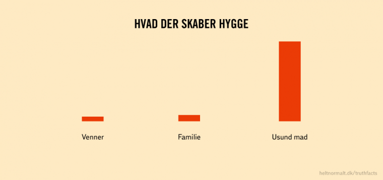 Hvad der skaber hygge