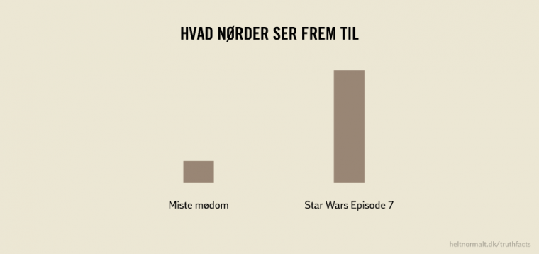 Hvad nørder ser frem til