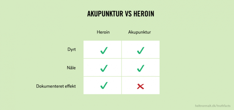 Akupunktur vs heroin